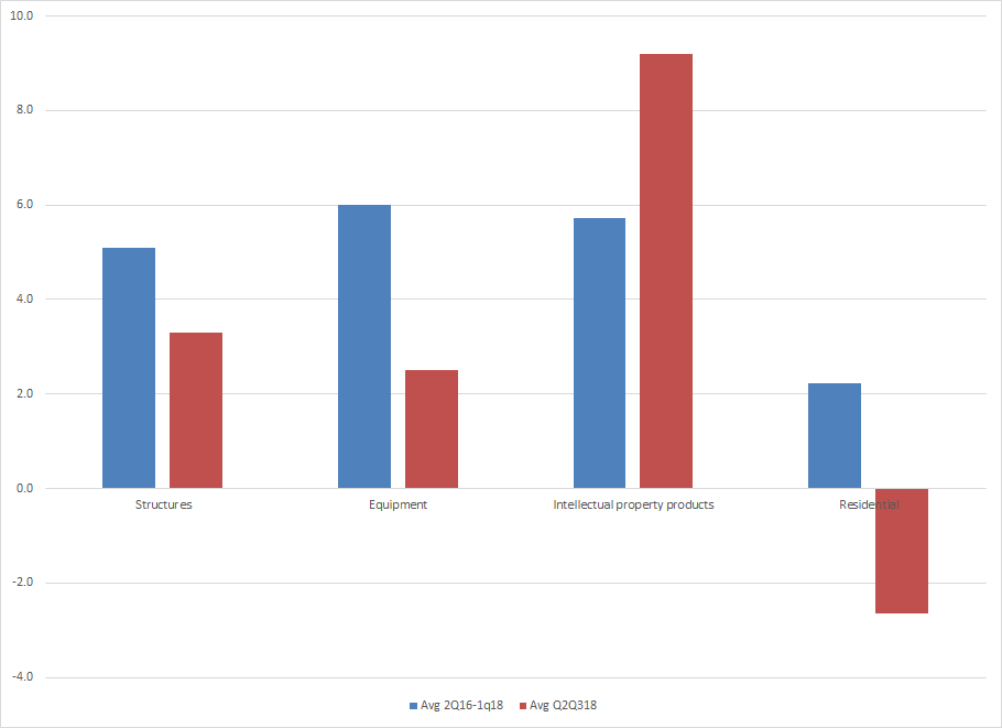 Chart 6