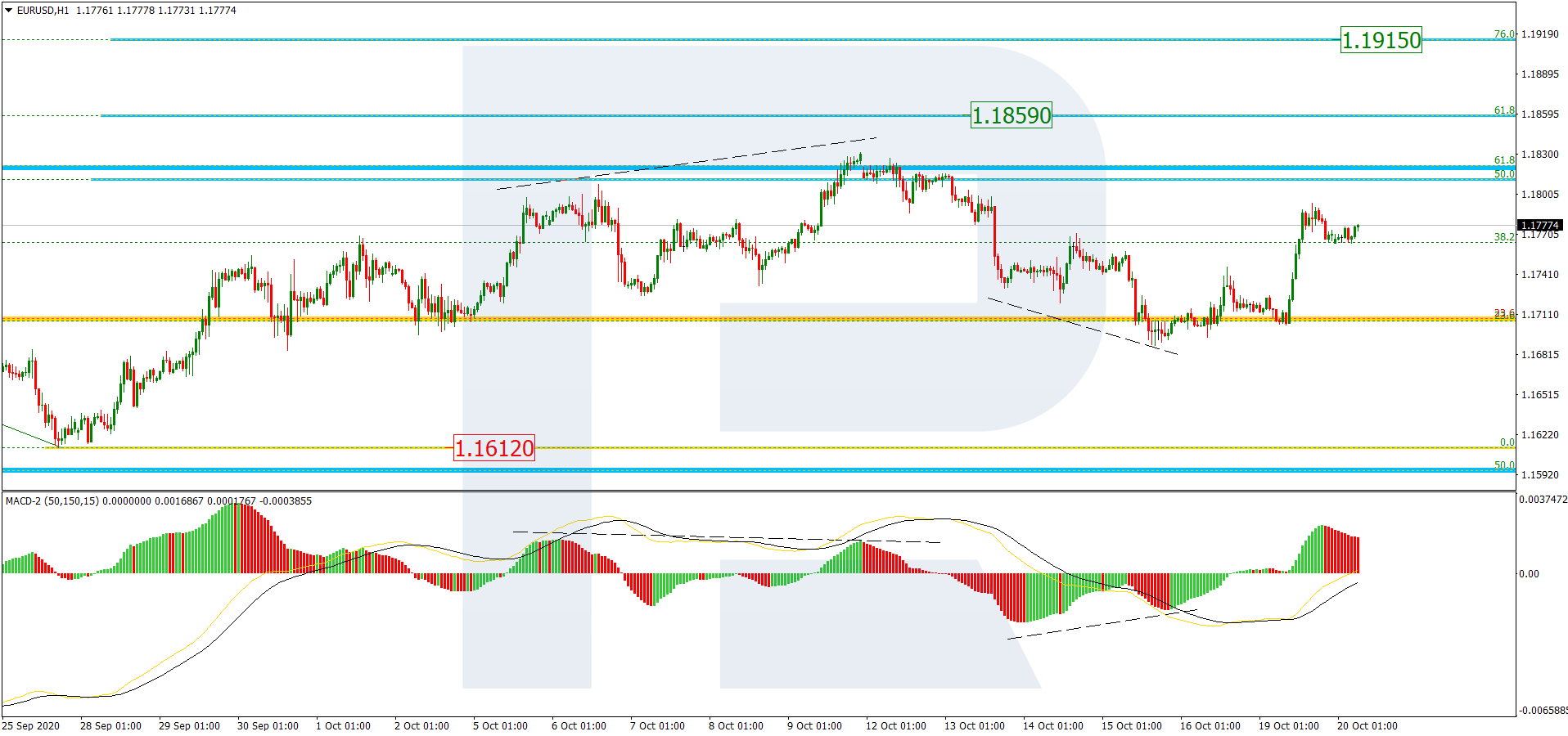 EURUSD_H1