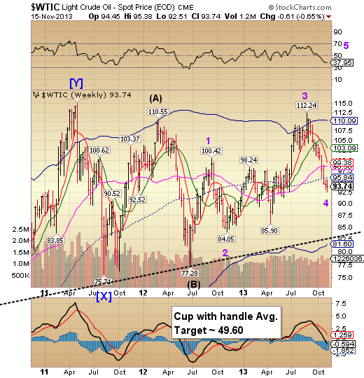 WTIC