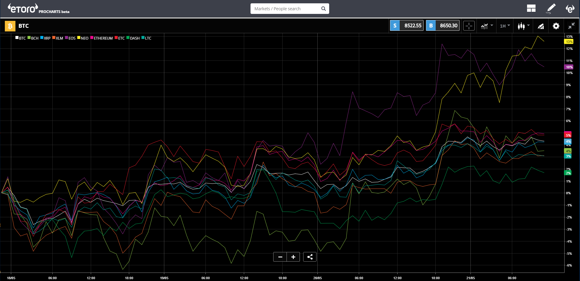 BTC Chart