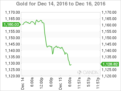 Gold Dec 14 to Dec 16, 2016