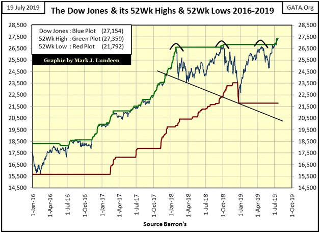 The Nyse Advance – Decline Ratio: 1926 To Today 