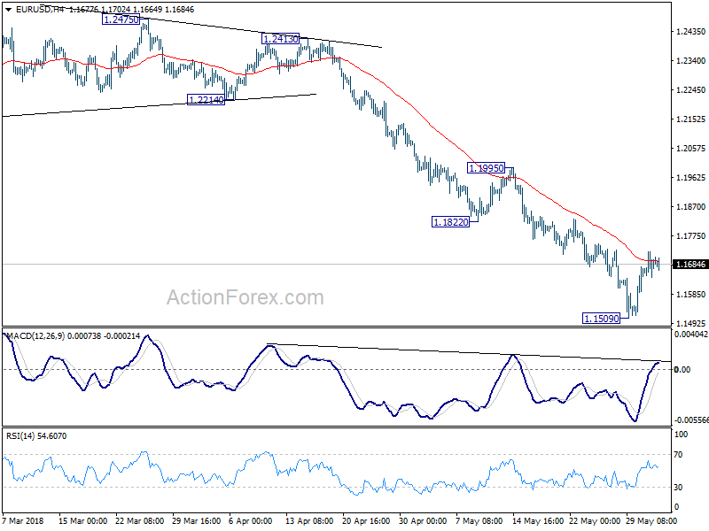 EUR/USD 4 Hour Chart