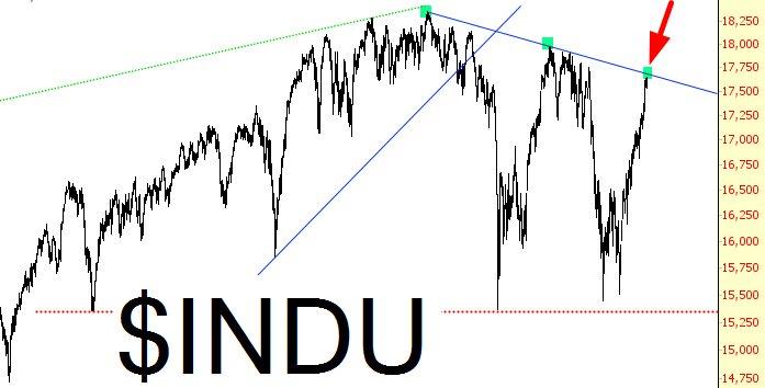 INDU Chart