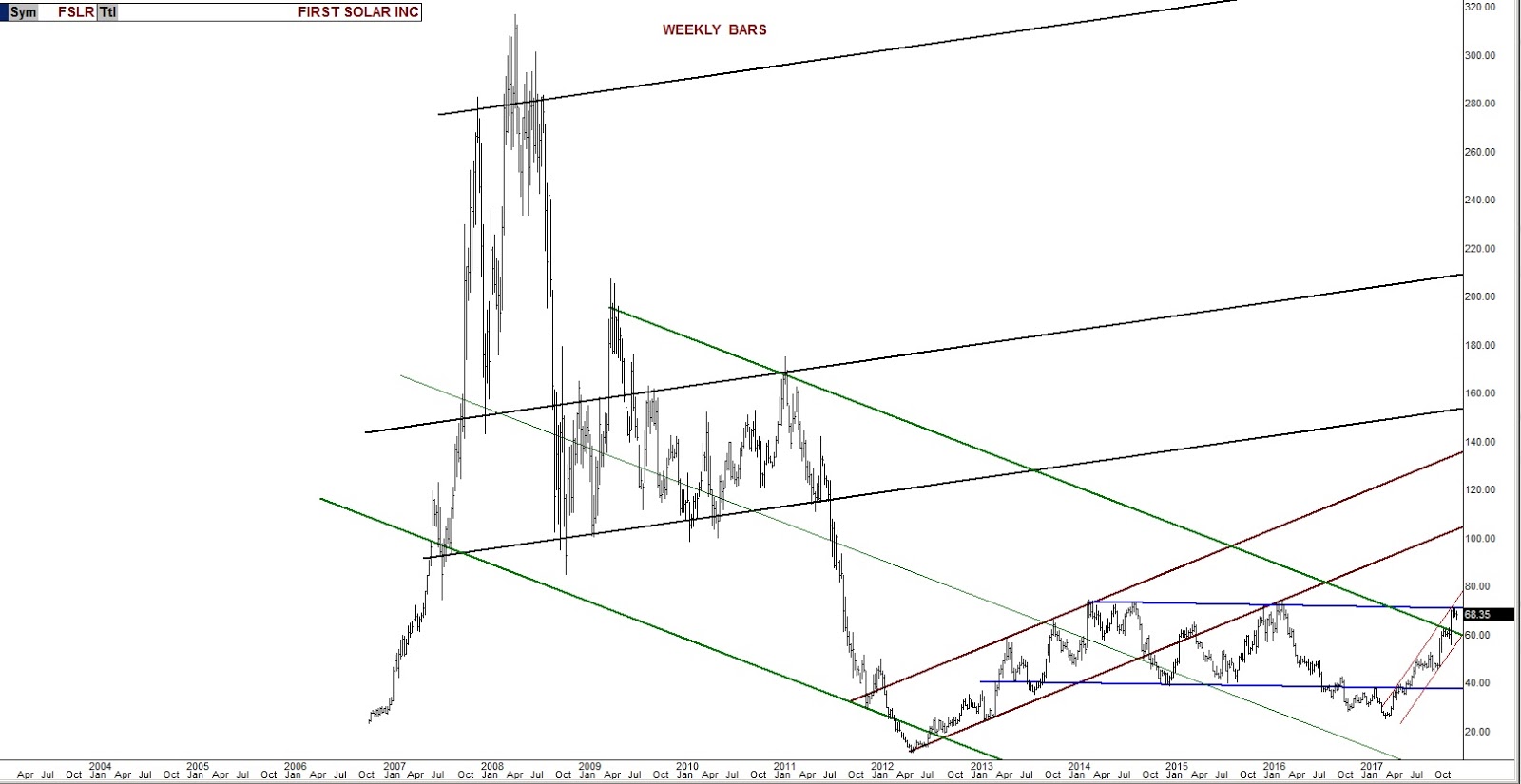 FSLR Weekly Chart