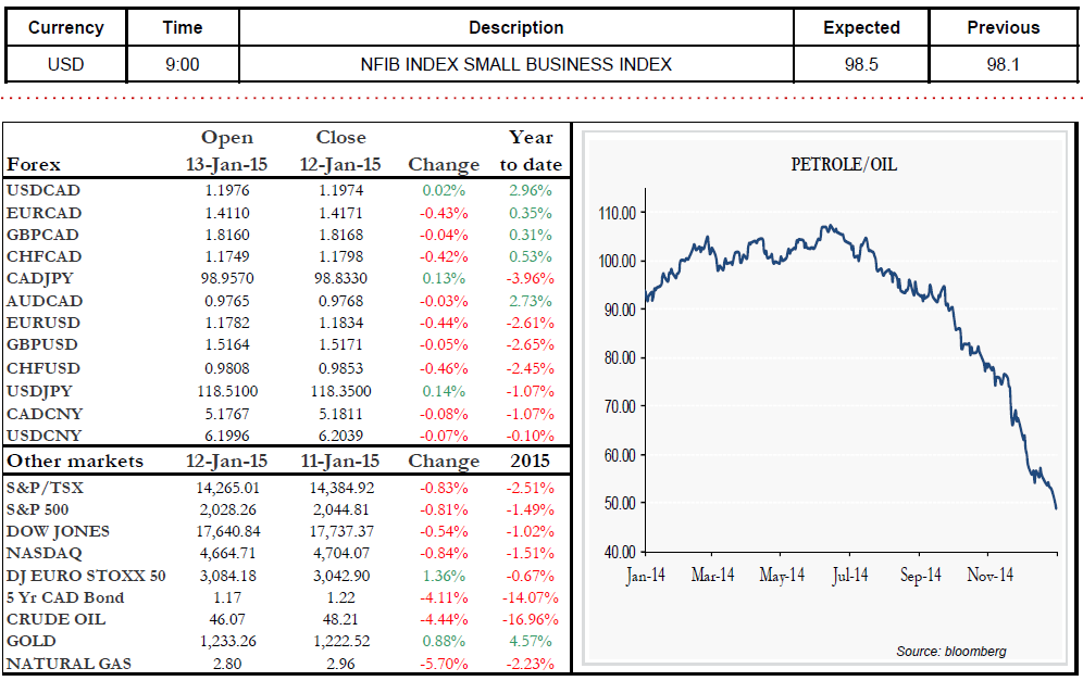 NFIB INDEX SMALL BUSINESS INDEX