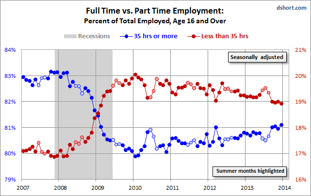 Full-Time-vs-Part-time-16-plus-since-2007