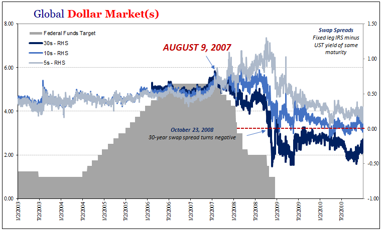 Global Dollar Market