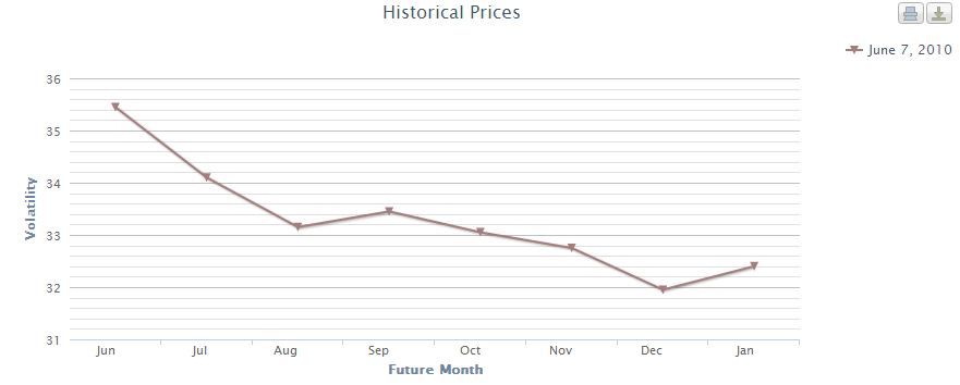 VIX Historical Prices