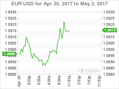 EUR/USD