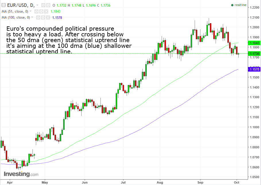 EURUSD Daily