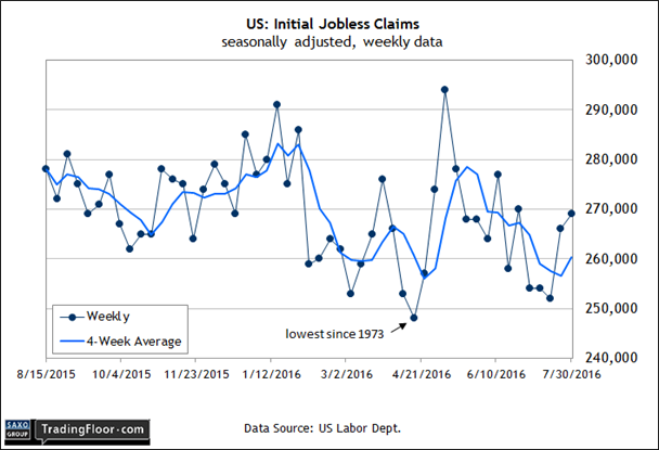 US: Initial Jobless Claim 