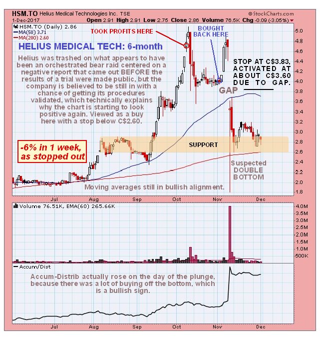 HSM Daily Chart