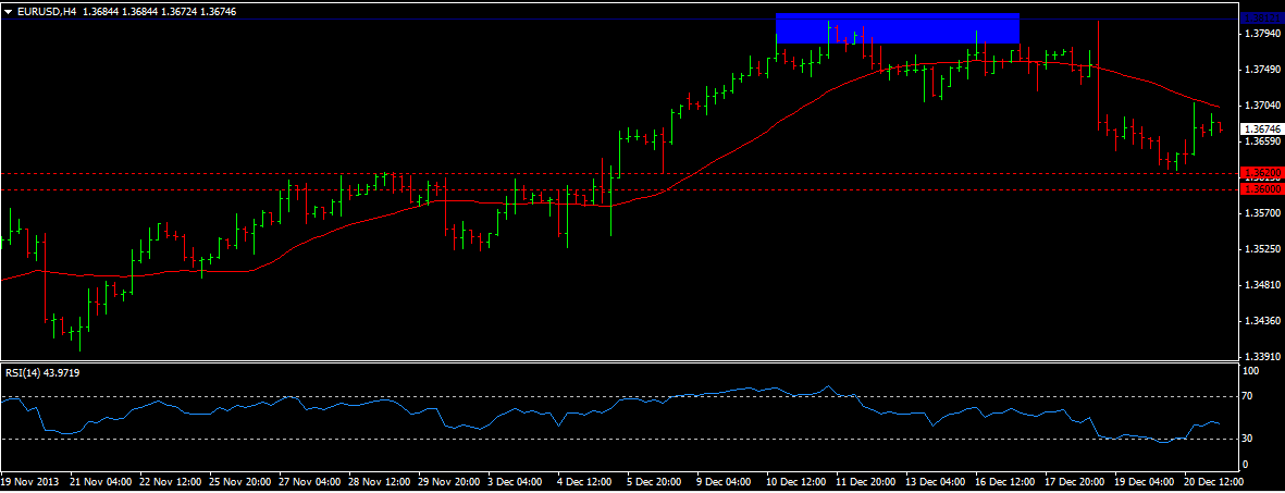 EUR/USD