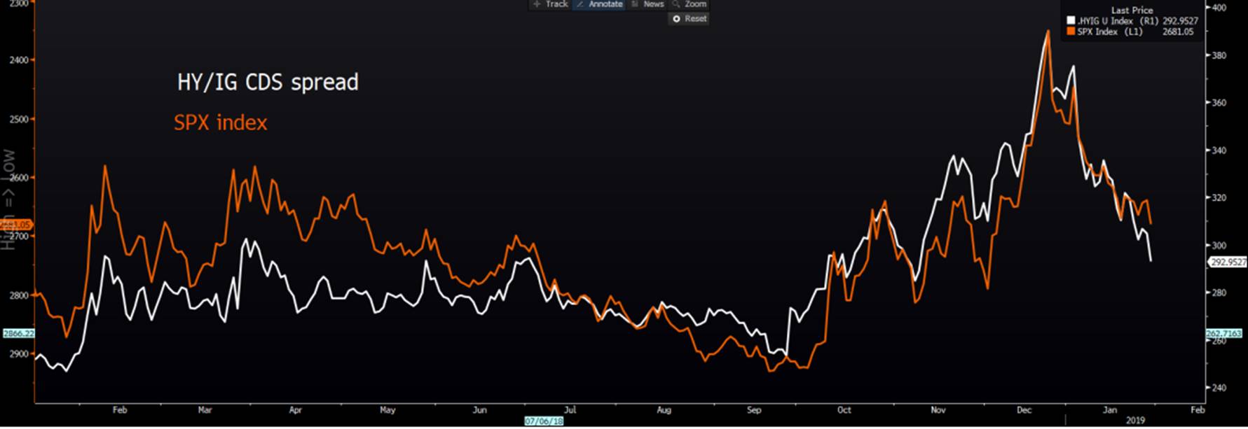 SPX Index