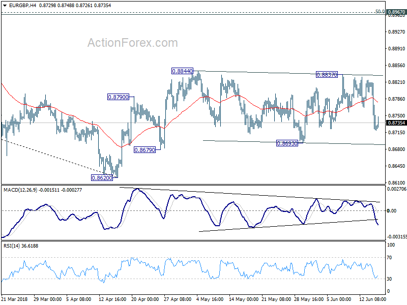 EUR/GBP 4 Hour Chart