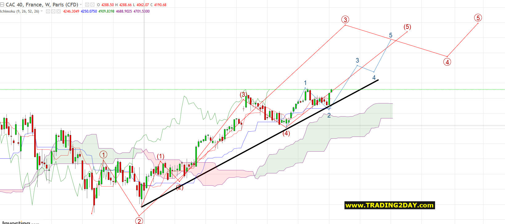 CAC40