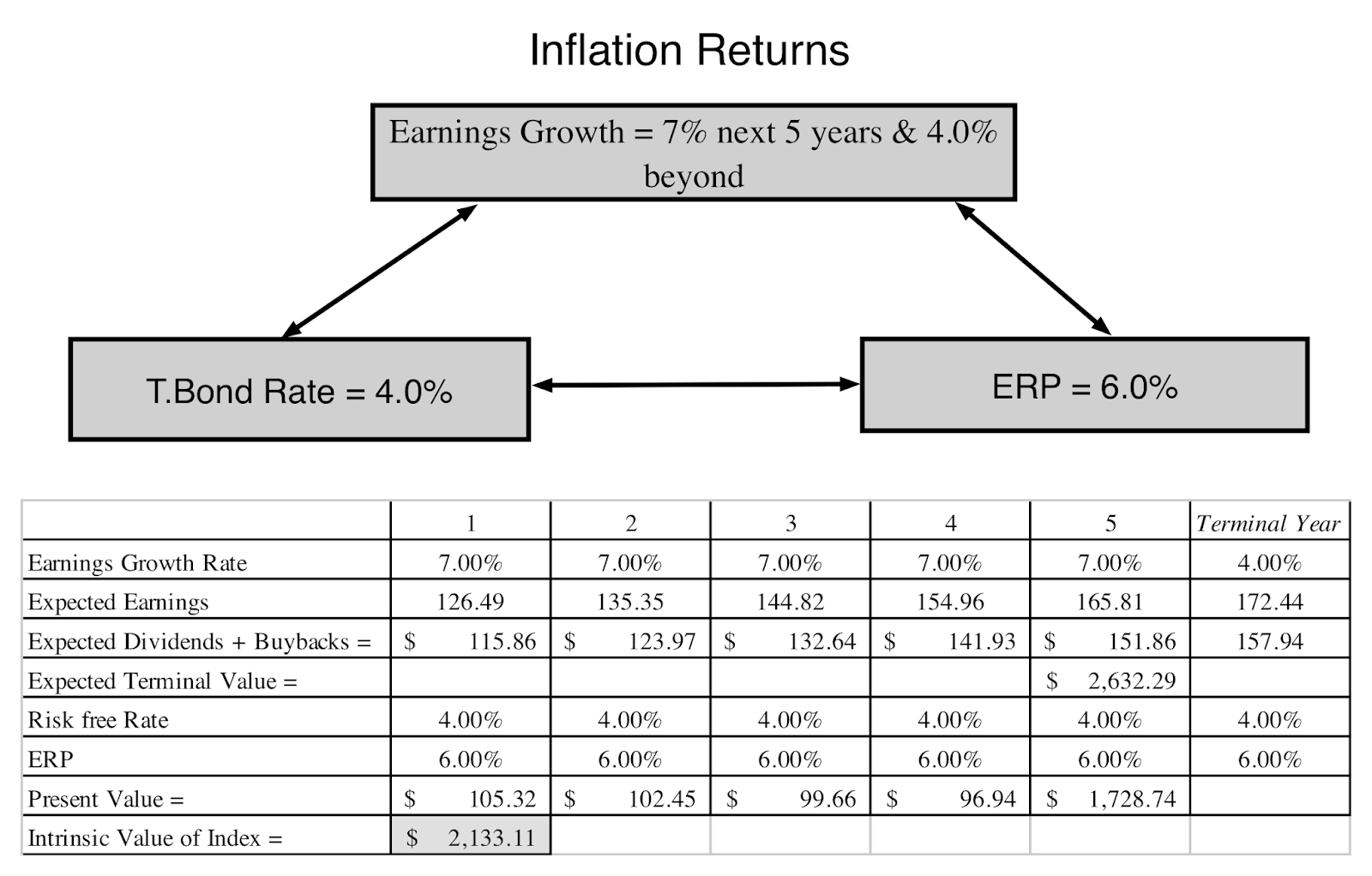 Inflation Returns