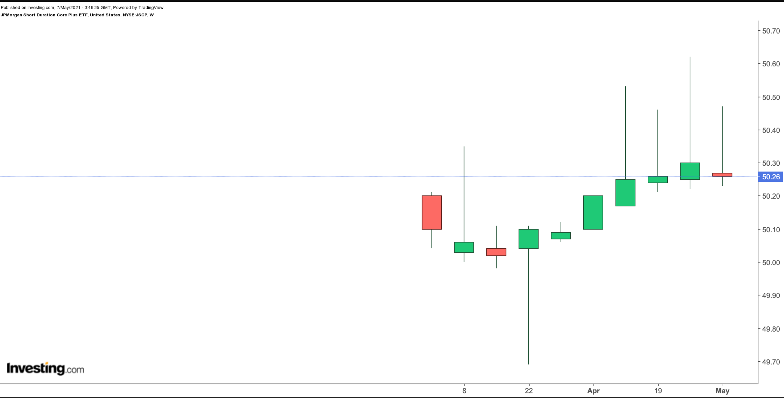 JSCP Weekly