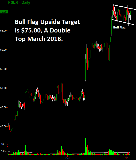 FSLR Daily Chart