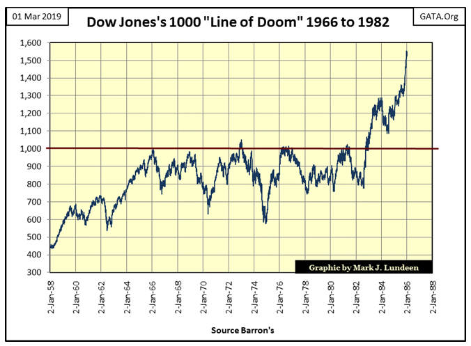 Dow Jones's 1000 Line Of Doom 1966 To 1982