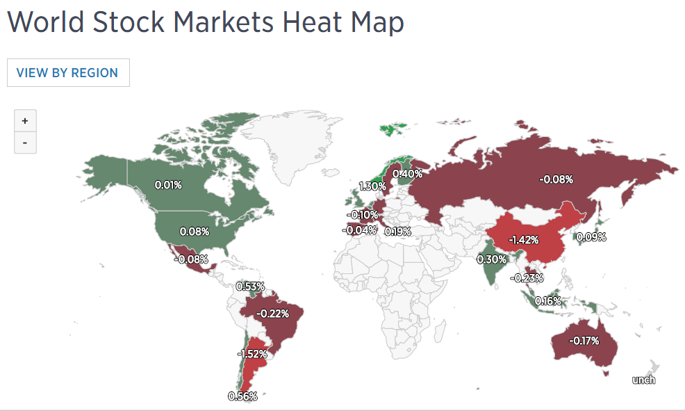 World Stocks Markets Heat Map