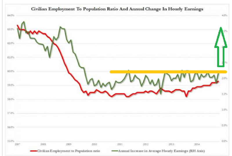 American Wages