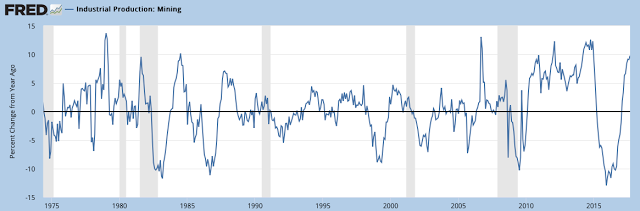 Weakness In Total Industrial Production 