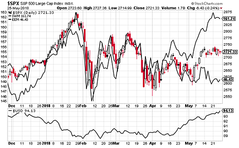 SPX Daily Chart