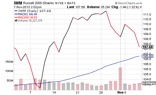 IWM  October 