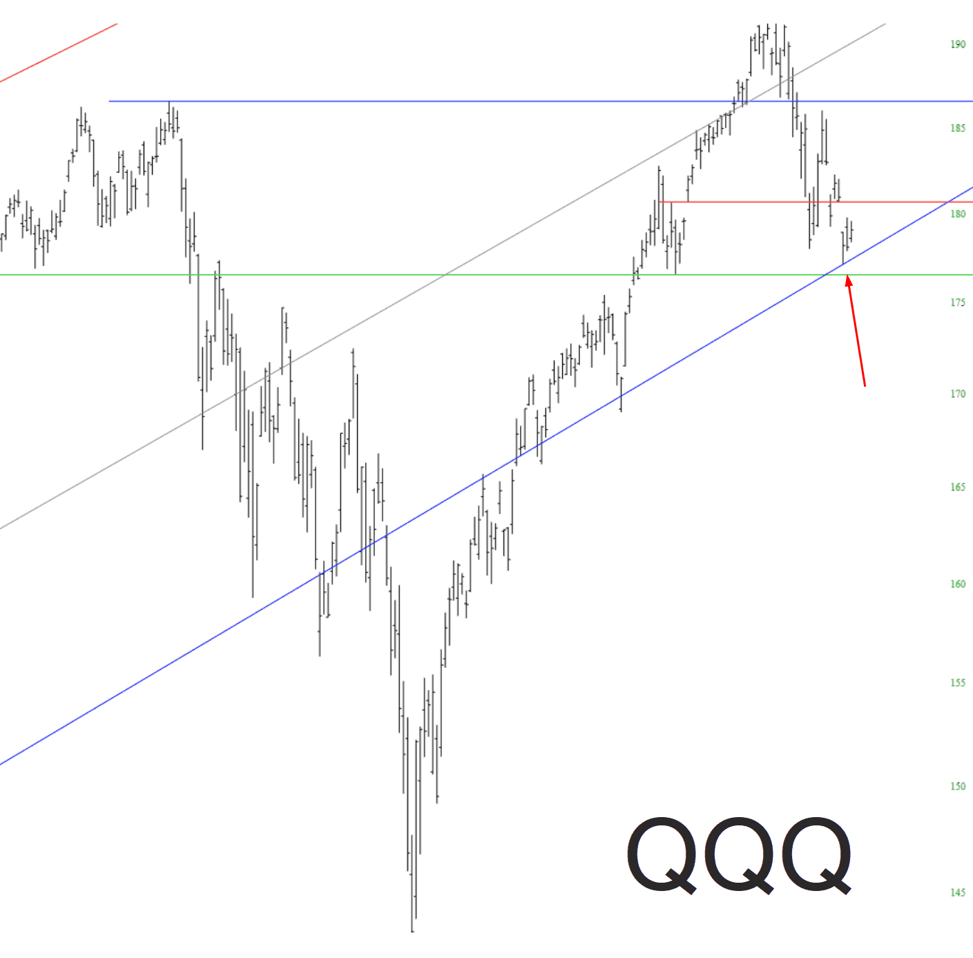 Invesco QQQ Trust