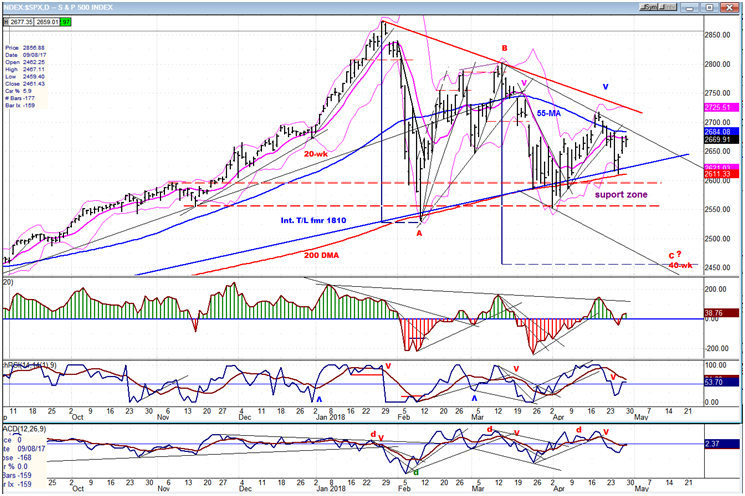 SPX Daily Chart 