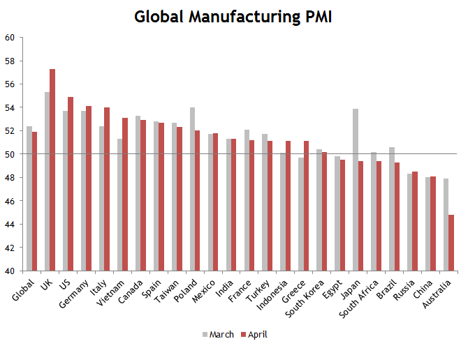 Manufacturing PMI April 2014