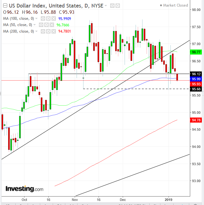 DXY Daily Chart