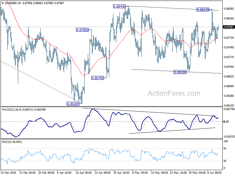 EUR/GBP 4 Hour Chart