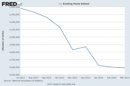 Existing Home Sales 2014