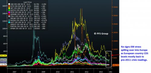 EM Impact on Europe