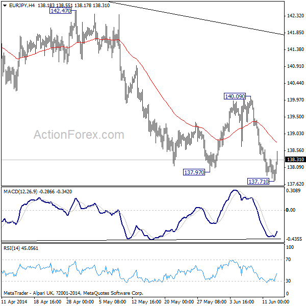 EUR/JPY H4