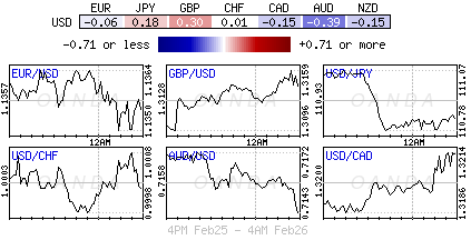 Forex heatmap