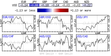 Forex heatmap