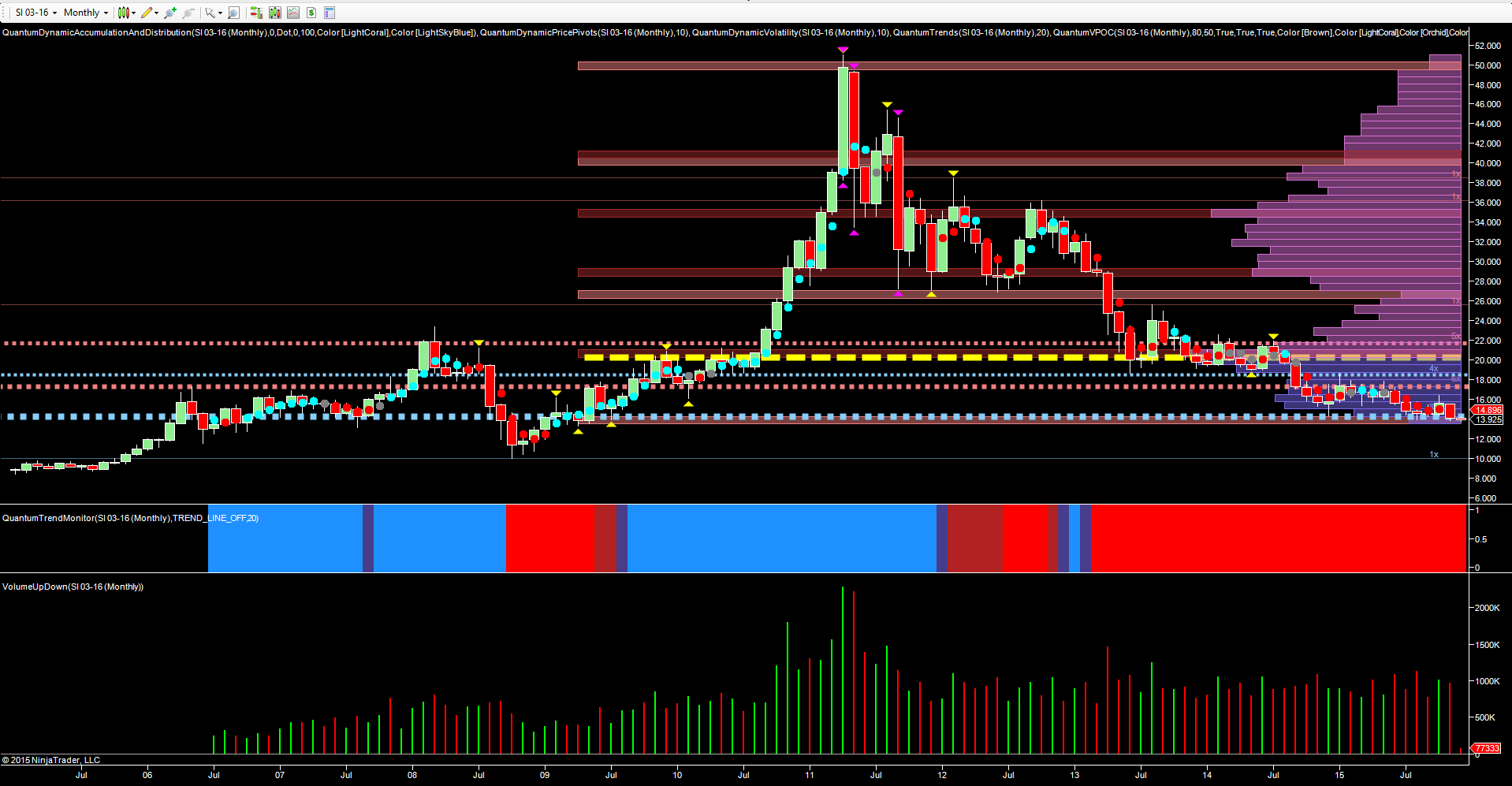 Silver Monthly 2005-2015