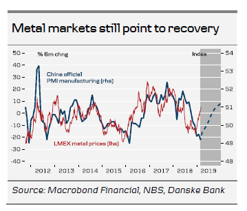 Metal Markets Still Point To Recovery