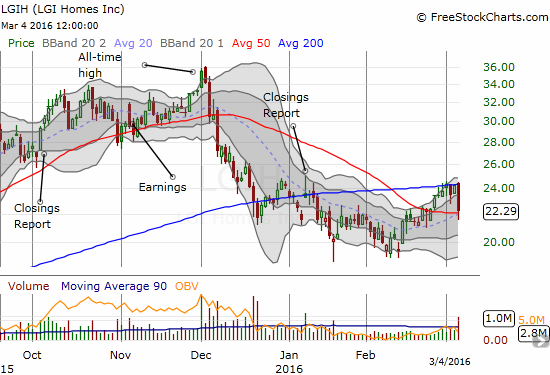 LGI Homes Chart