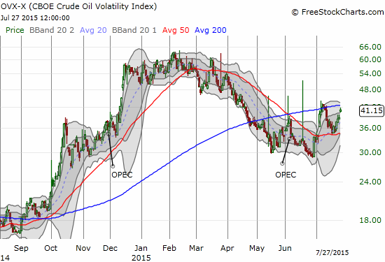 OVX is on the rise again and is threatening to break out.