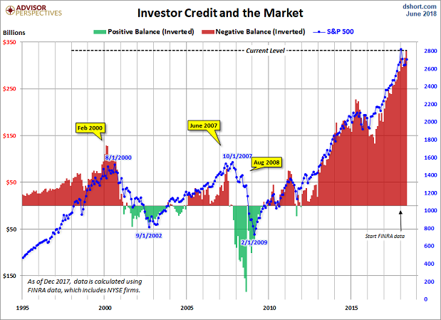 Investor Credit