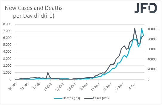 Coronavirus new cases and deaths on a day by day basis