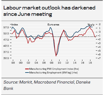 Manufacturing PMI Employment Index