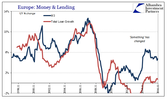  Euro M3 Lending