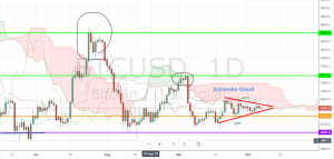 BTC/USD