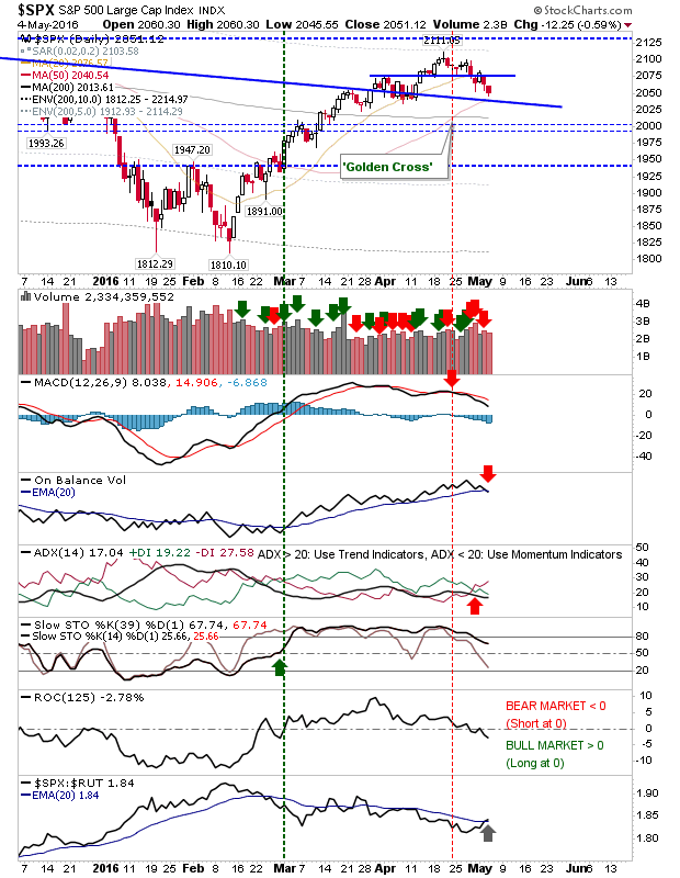 SPX Daily